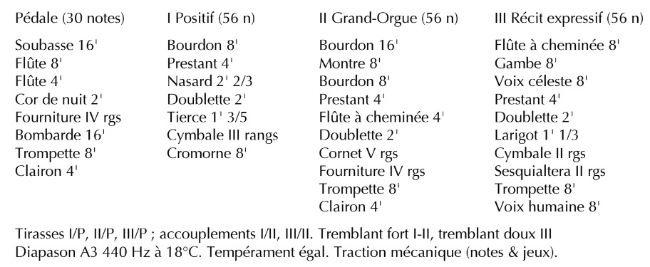 Composition de l'orgue Kern